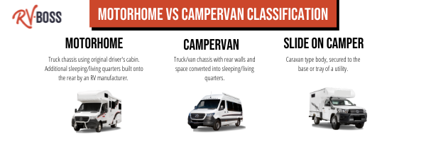 poster identifying the difference between motor home, camper van, slide on camper for rving