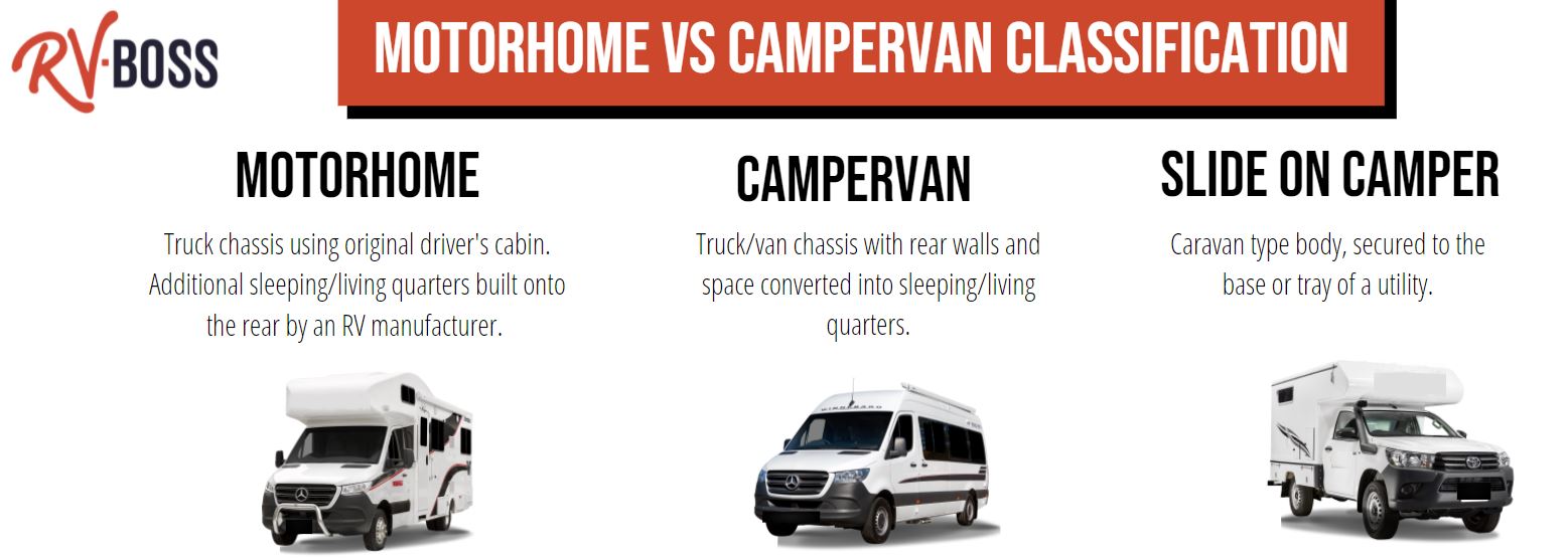 classification of motorhome, campervan and slide on camper foir ultimate motorhome buying guide