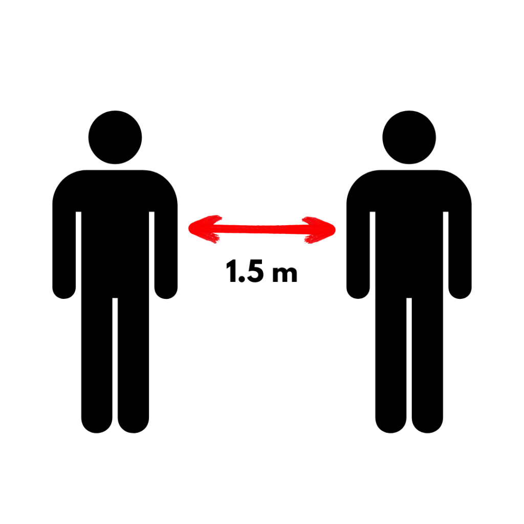 two stick figures with arrows between them showing a 1.5m distance